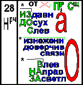  28.����� � � � �� �����  �������